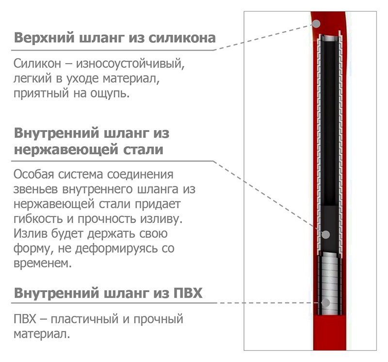 Смеситель для кухни Iddis Kitchen 360 K36SBJBi05 черный/хром на столешницу
