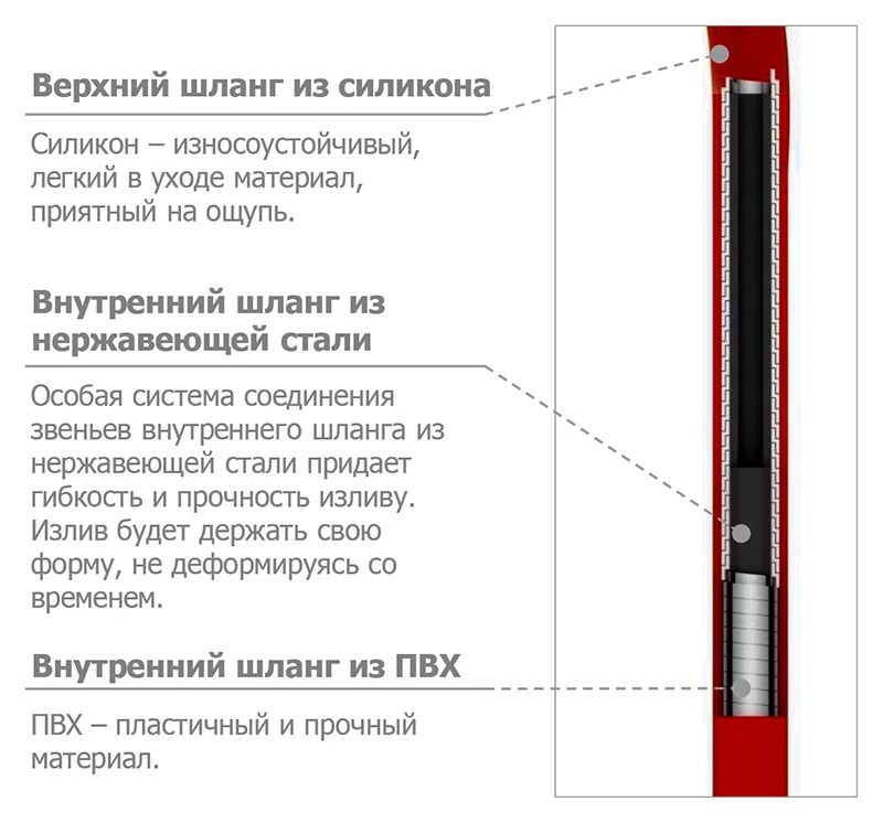 Смеситель для кухни Iddis Kitchen 360 K36SBJBi05 черный/хром на столешницу