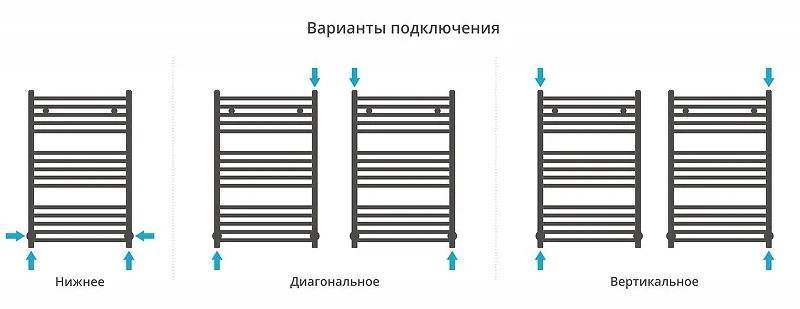 Водяной полотенцесушитель Сунержа Аркус 80x50 032-0251-8050 цвет Матовое золото