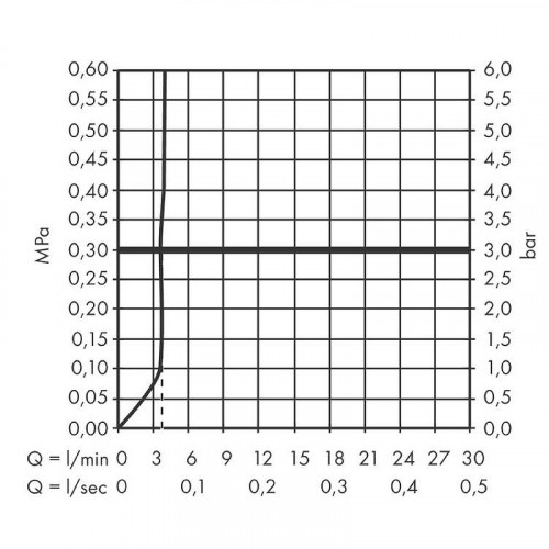 Смеситель для раковины Hansgrohe Tecturis S 73320670 Черный матовый латунь