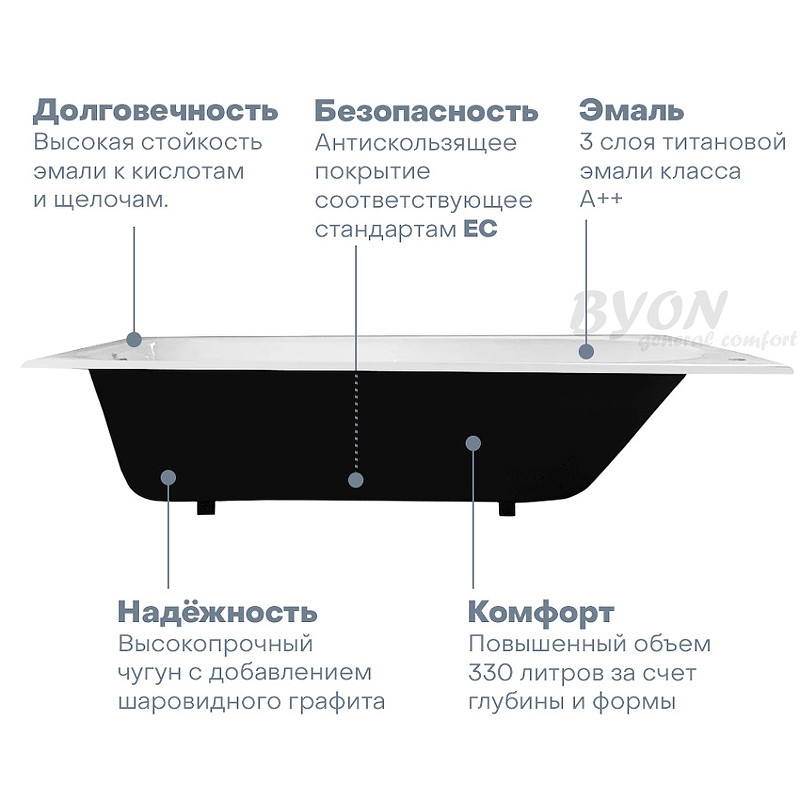 Чугунная ванна Byon 13М Maxi 180x80 Ц0000139 с антискользящим покрытием
