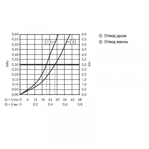 Смеситель для душа Hansgrohe Metropol 32545140 Шлифованная бронза латунь встраиваемый