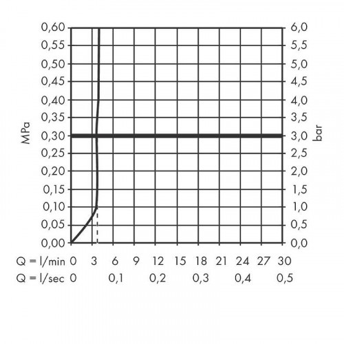 Смеситель для раковины Hansgrohe Tecturis S 73370140 Шлифованная бронза латунь