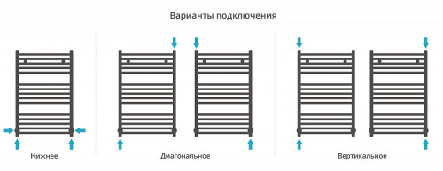 Водяной полотенцесушитель Сунержа Модус 80x50 15-0250-8050 цвет Тёмный титан муар