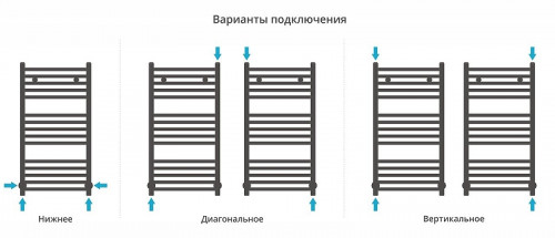 Водяной полотенцесушитель Сунержа Модус 80x40 32-0250-8040 цвет Золотой шёлк
