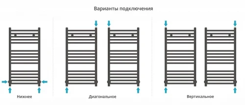 Водяной полотенцесушитель Сунержа Модус 80x40 32-0250-8040 цвет Золотой шёлк