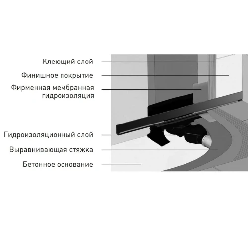Душевой лоток Berges Wall 600 092156 с решеткой цвет Золото глянец
