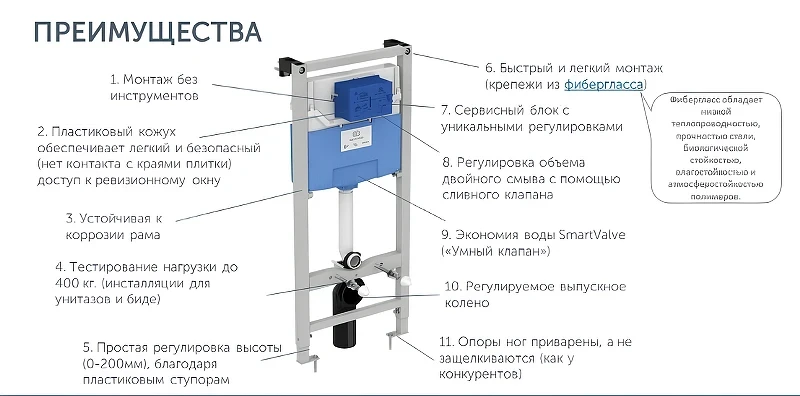 Комплект унитаза с инсталляцией Ideal Standard I.Life B I001401 с сиденьем Микролифт фарфор подвесной