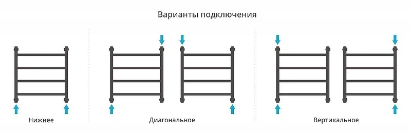 Водяной полотенцесушитель Сунержа Галант+ 50x50 022-0200-5050 цвет Матовая шампань