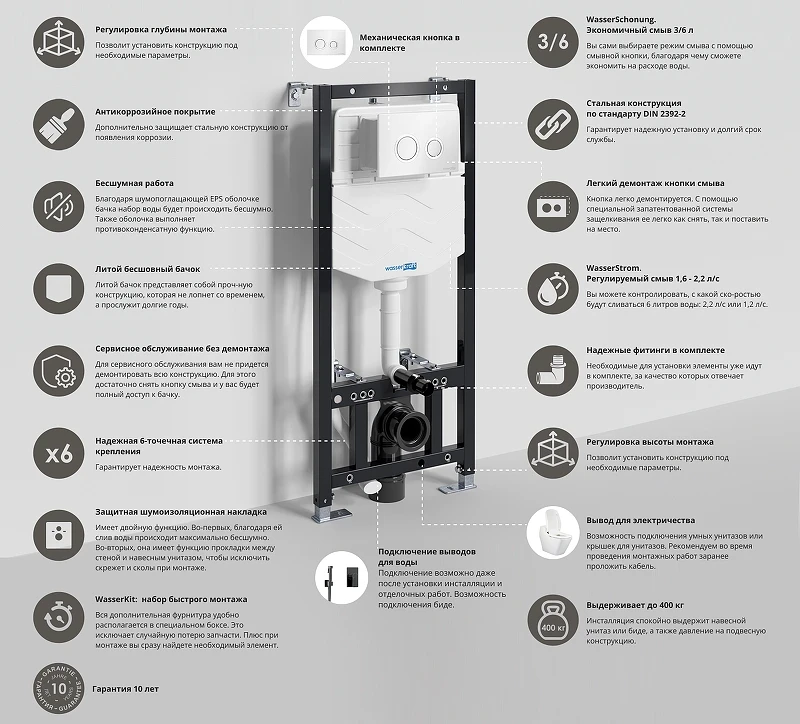 Инсталляция WasserKRAFT Aller 10TLT.010.ME.WH01 для унитаза с Белой клавишей смыва нержавеющая сталь