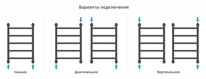 Водяной полотенцесушитель Сунержа Галант+ 60x40 022-0200-6040 цвет Матовая шампань