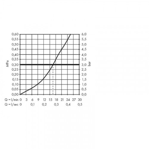 Смеситель для душа Hansgrohe Metropol 32560670 Черный матовый латунь на стену