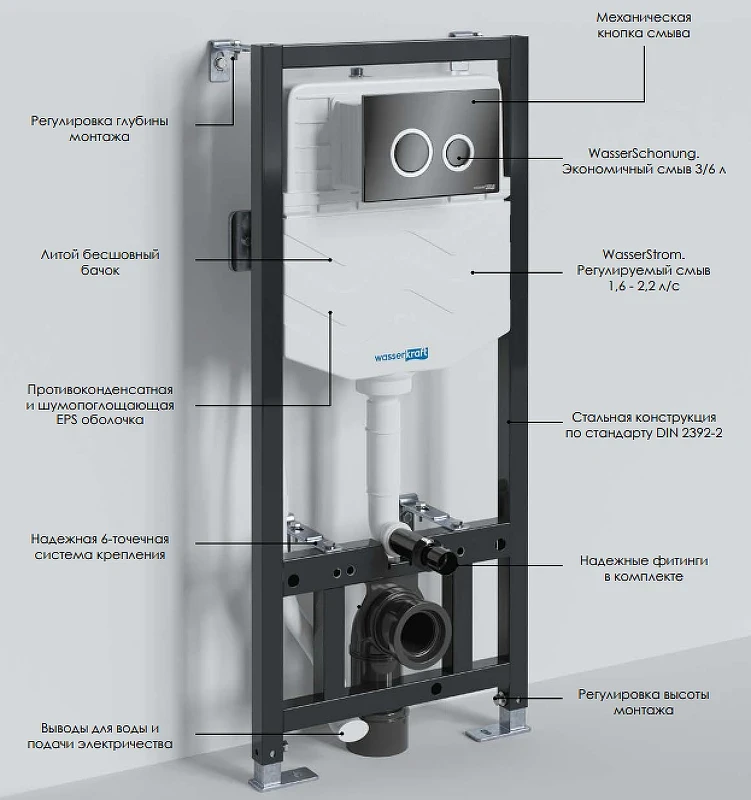 Инсталляция WasserKRAFT Aller 10TLT.010.ME.CH01 для унитаза с клавишей смыва Хром нержавеющая сталь