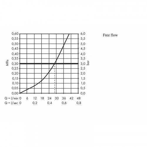 Смеситель для душа Hansgrohe Logis 71606000 Хром