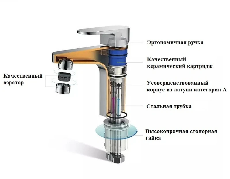 Смеситель для раковины Boch Mann Viva XL BM9134 Хром латунь