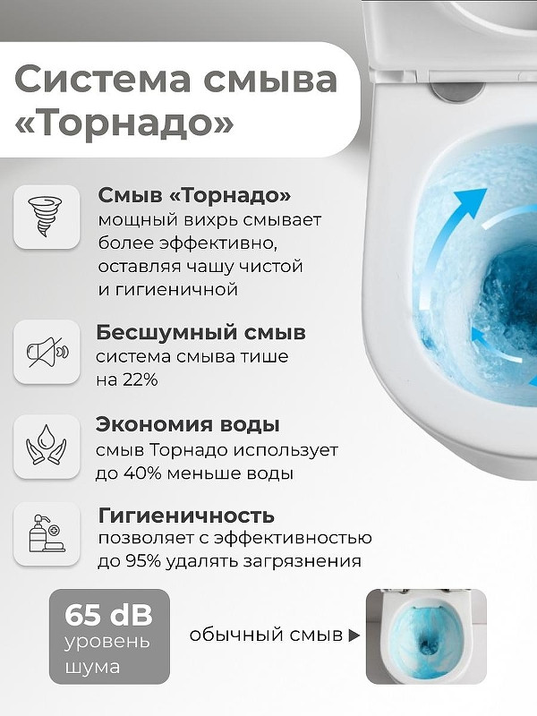 Унитаз Grossman Торнадо GR-4410SQ подвесной цвет Белый с сиденьем Микролифт