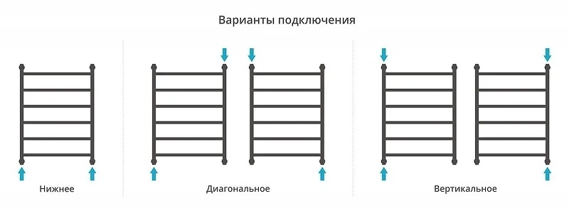 Водяной полотенцесушитель Сунержа Галант+ 80x60 022-0200-8060 цвет Матовая шампань