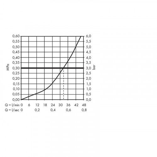 Смеситель для душа Hansgrohe Metropol 32565140 Шлифованная бронза латунь встраиваемый