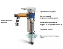 Смеситель для раковины Boch Mann Viva XLB BM9135 Черный матовый латунь