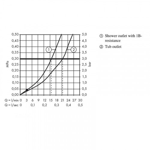 Смеситель для ванны Hansgrohe Focus E2 31940000 Хром латунь на стену
