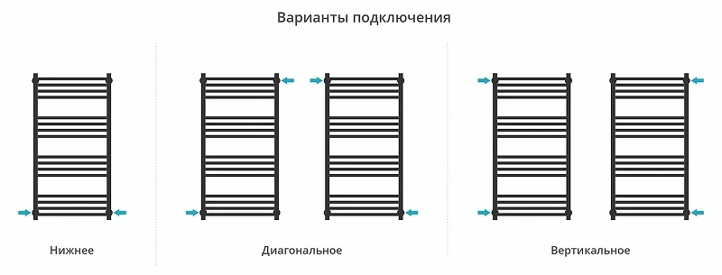 Водяной полотенцесушитель Сунержа Модус PRO 100x50 32-0450-1050 цвет Золотой шёлк