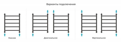 Водяной полотенцесушитель Сунержа Галант+ 60x50 12-0200-6050 цвет Белый