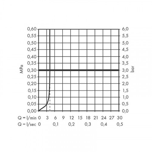 Смеситель для раковины Hansgrohe Tecturis S 73351700 Белый матовый латунь встраиваемый