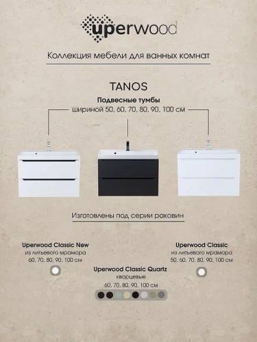 Тумба под раковину Uperwood Tanos 100 2930205144 подвесная цвет Белый матовый Графит матовый