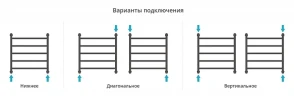 Водяной полотенцесушитель Сунержа Галант+ 60x60 12-0200-6060 цвет Белый