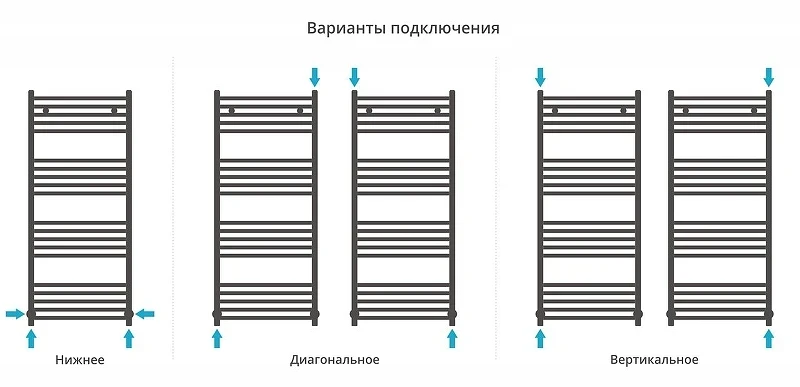 Водяной полотенцесушитель Сунержа Аркус 120x50 15-0251-1250 цвет Тёмный титан муар