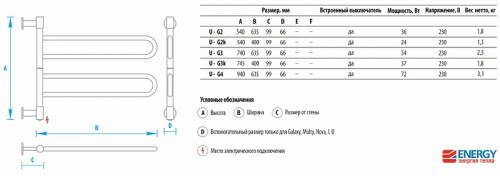 Электрический полотенцесушитель Energy U G4 940х635 EETR00UG40000000000 Хром нержавеющая сталь