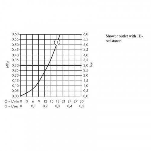Смеситель для душа Hansgrohe Ecostat E 15773000 с термостатом Хром латунь на стену
