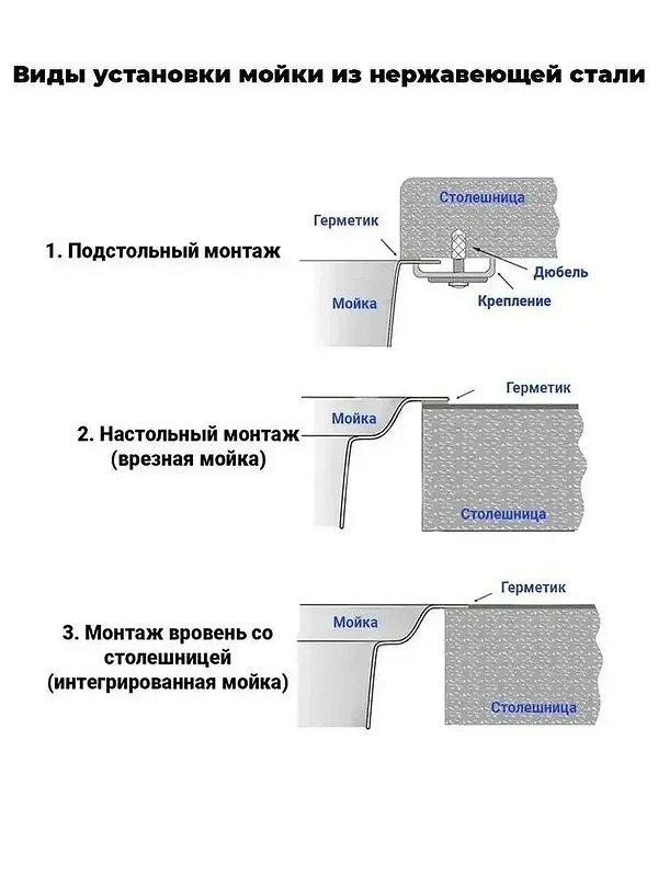 Кухонная мойка Wisent 70 WS37050D/WGER013/W405A цвет Сатин