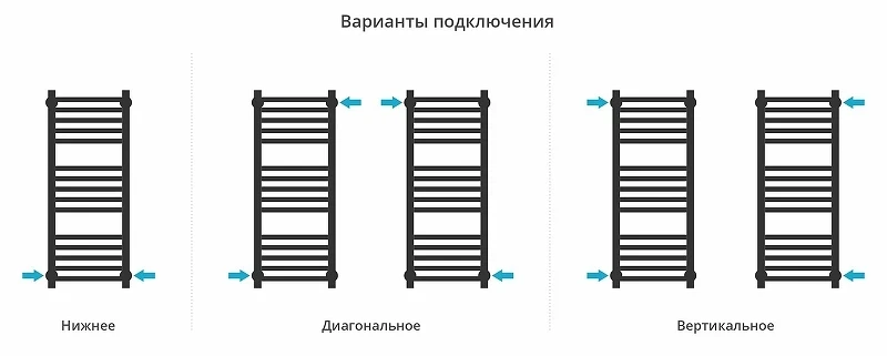 Водяной полотенцесушитель Сунержа Модус PRO 80x30 051-0450-8030 цвет Состаренная латунь