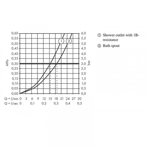Смеситель для ванны Hansgrohe Ecostat E 15774000 с термостатом Хром латунь на стену