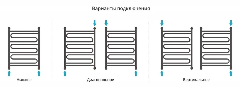 Водяной полотенцесушитель Сунержа Элегия+ 80x60 022-0205-8060 цвет Матовая шампань