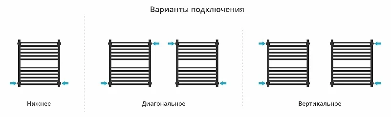 Водяной полотенцесушитель Сунержа Модус PRO 60x50 32-0450-6050 цвет Золотой шёлк