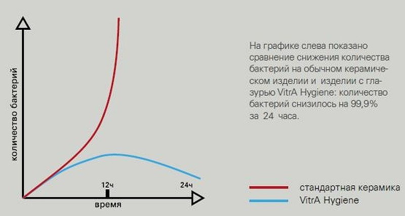 Унитаз биде Vitra V-Care Prime 7231B403-6216 подвесной с сиденьем Микролифт фарфор подвесной