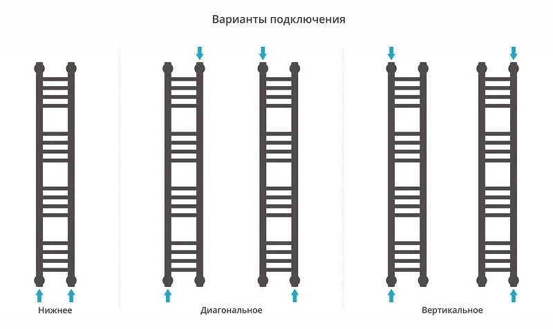Водяной полотенцесушитель Сунержа Богема+ прямая 100x15 022-0220-1015 цвет Матовая шампань
