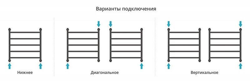 Водяной полотенцесушитель Сунержа Галант+ 60x60 05-0200-6060 цвет Состаренная бронза
