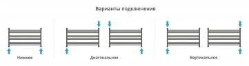 Водяной полотенцесушитель Сунержа Богема L 60x110 12-0202-6011 цвет Белый