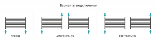 Водяной полотенцесушитель Сунержа Богема L 60x110 12-0202-6011 цвет Белый