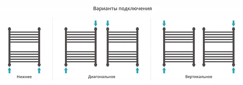 Водяной полотенцесушитель Сунержа Богема+ прямая 60x50 071-0220-6050 цвет Сатин