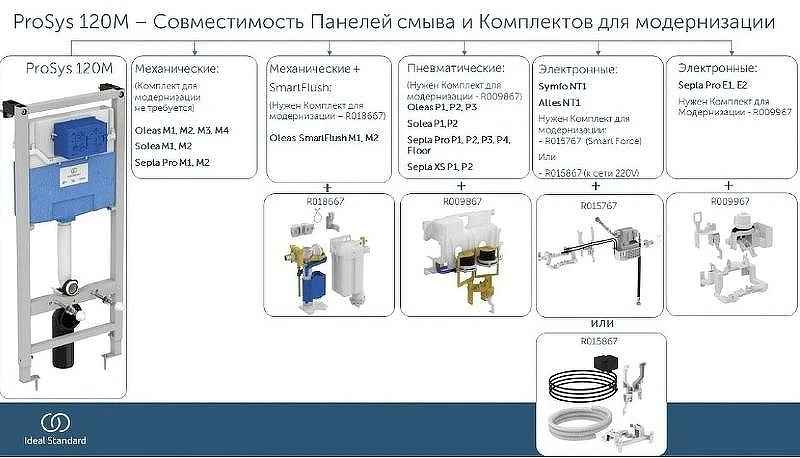Унитаз с инсталляцией Ideal Standard I.Life A Uni I001601 с сиденьем Микролифт