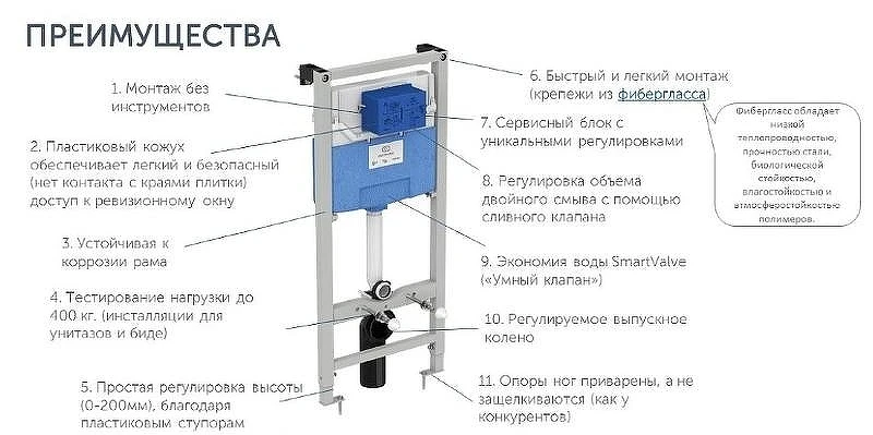 Унитаз с инсталляцией Ideal Standard I.Life A Uni I001601 с сиденьем Микролифт