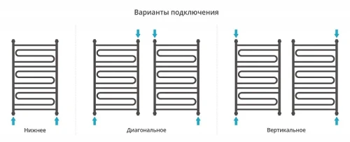 Водяной полотенцесушитель Сунержа Элегия+ 100x60 12-0205-1060 цвет Белый