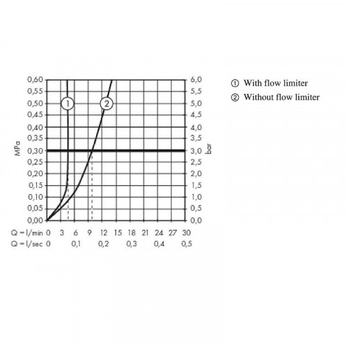 Смеситель для раковины Hansgrohe Metropol 74530000 Хром латунь на пол