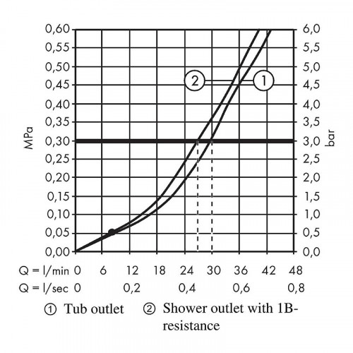 Смеситель для душа Hansgrohe Set HG Rebris E 72459670S Черный матовый