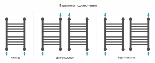 Водяной полотенцесушитель Сунержа Богема+ прямая 50x30 022-0220-5030 цвет Матовая шампань