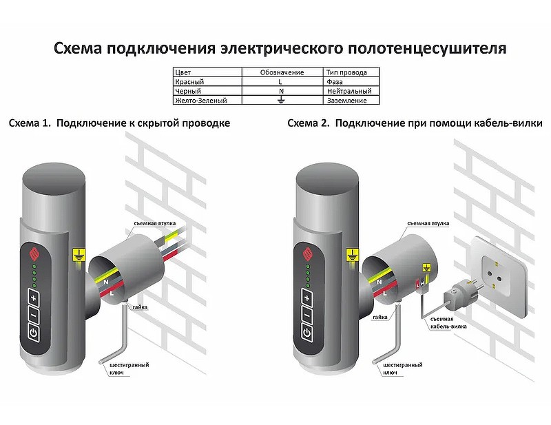 Электрический полотенцесушитель Terminus Енисей П12 500х1000 4670078526250 Хром нержавеющая сталь